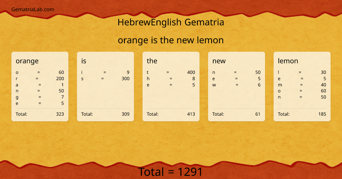 orange is the new lemon in hebrewEnglish Gematria